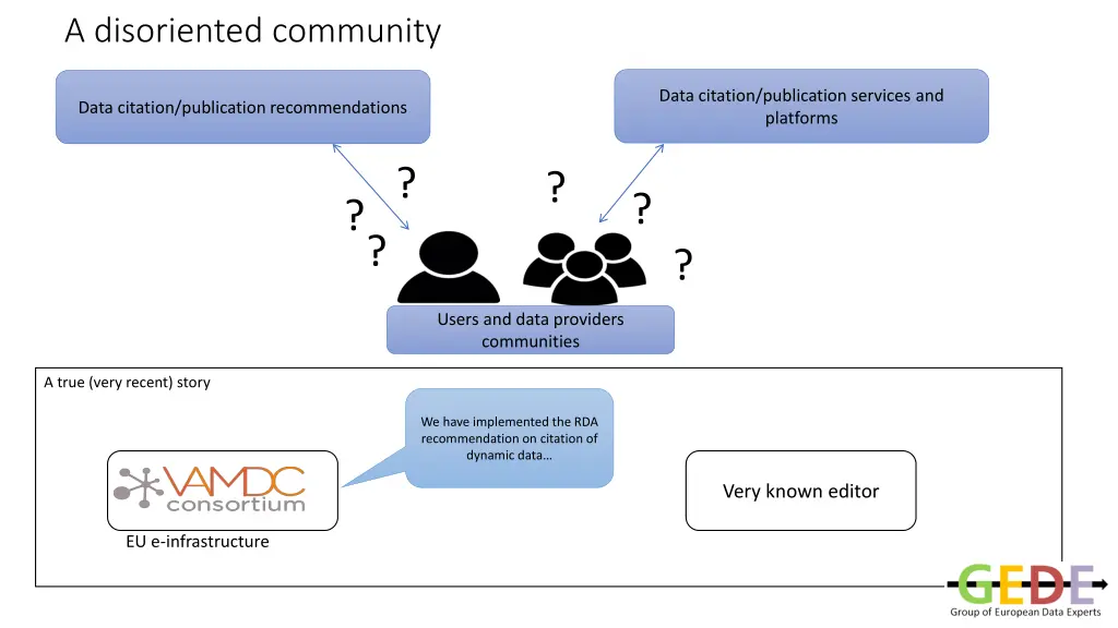 a disoriented community 3