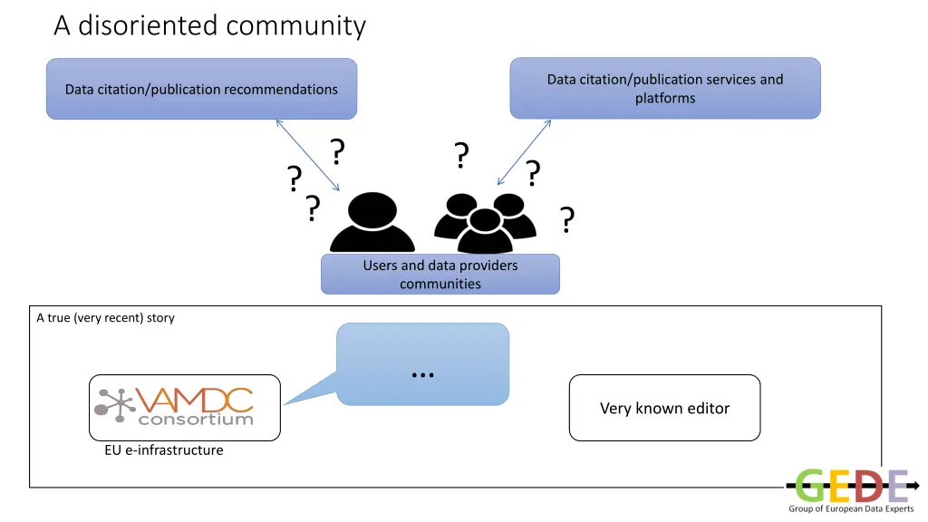 a disoriented community 5