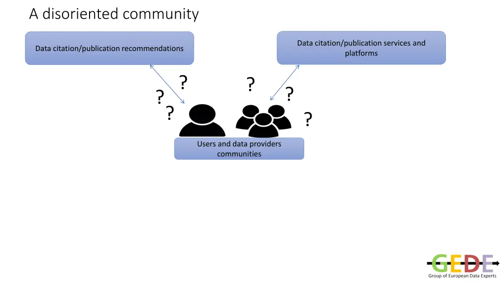 a disoriented community