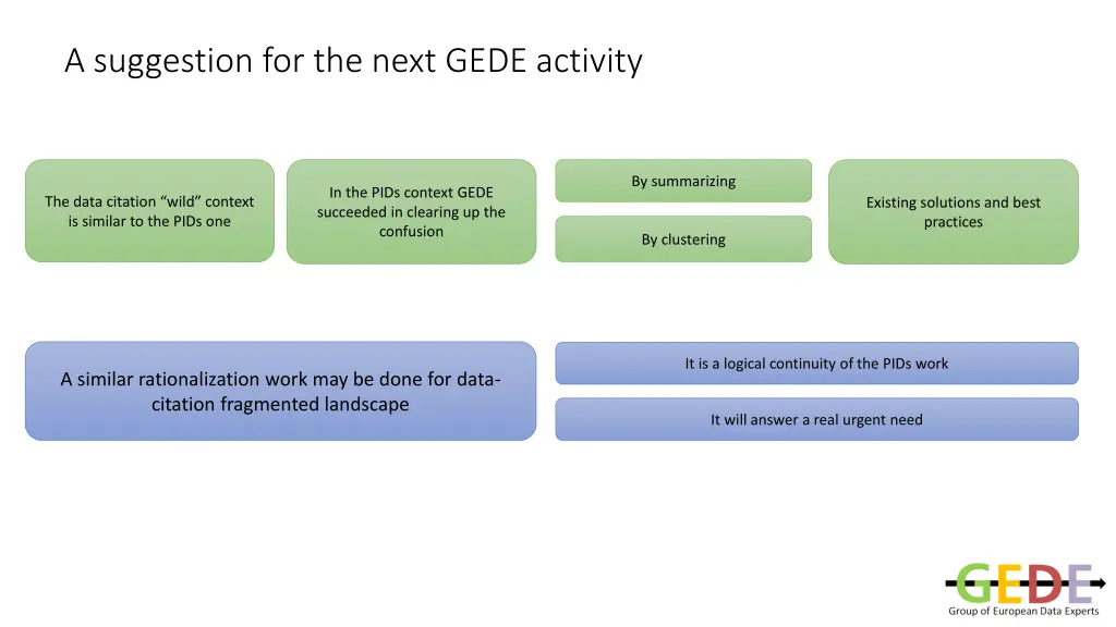 a suggestion for the next gede activity