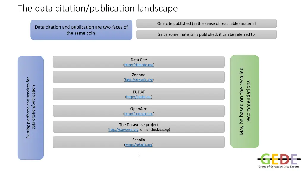 the data citation publication landscape 3