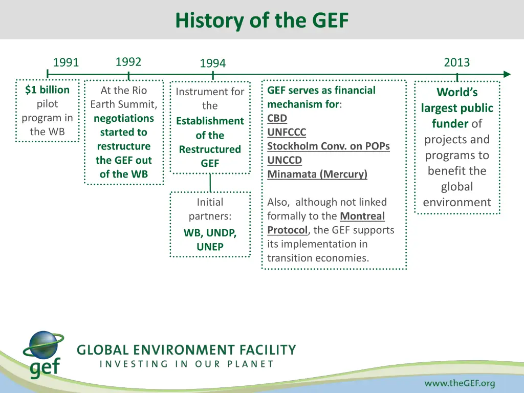 history of the gef