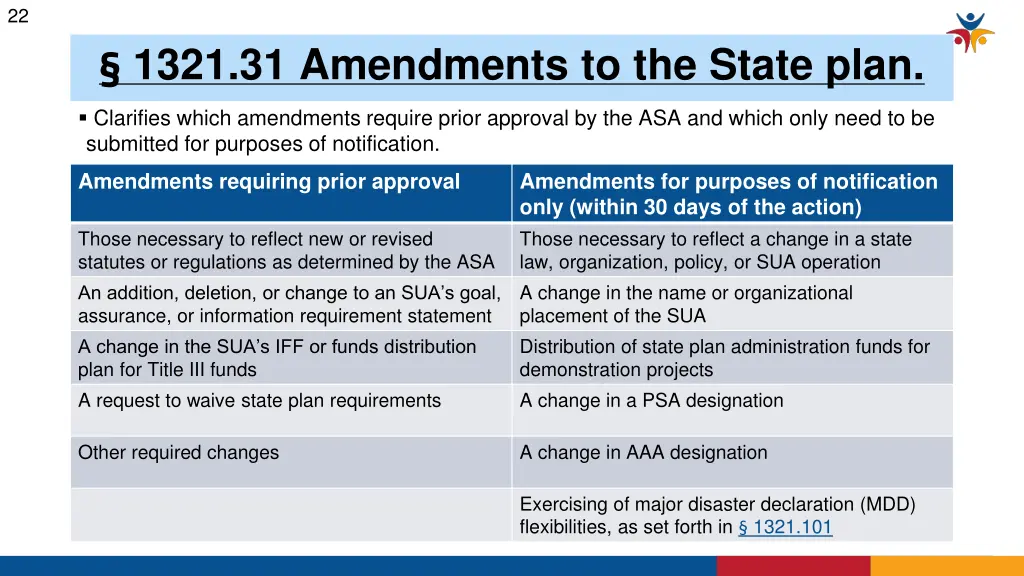 slide22
