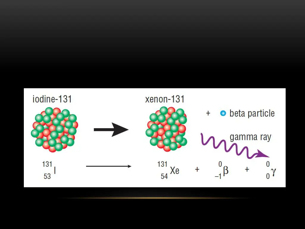 slide13