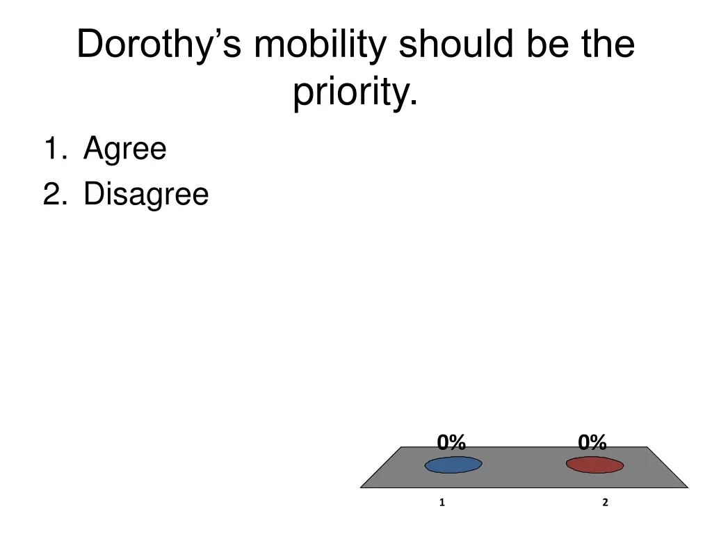 dorothy s mobility should be the priority 1 agree
