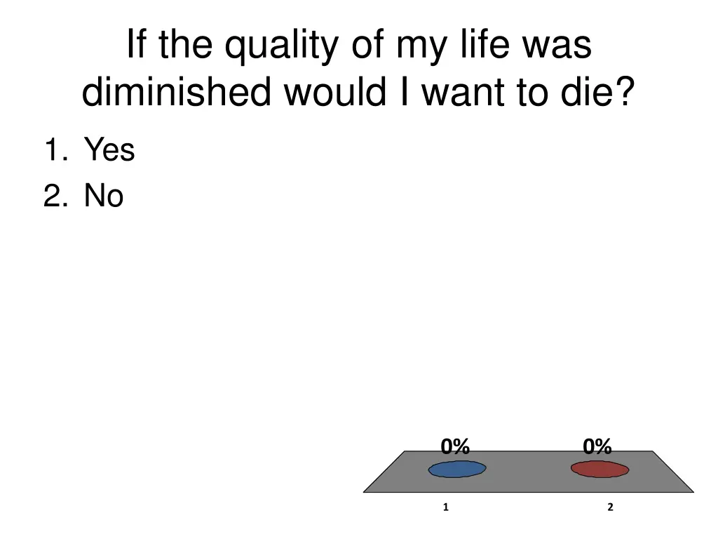 if the quality of my life was diminished would