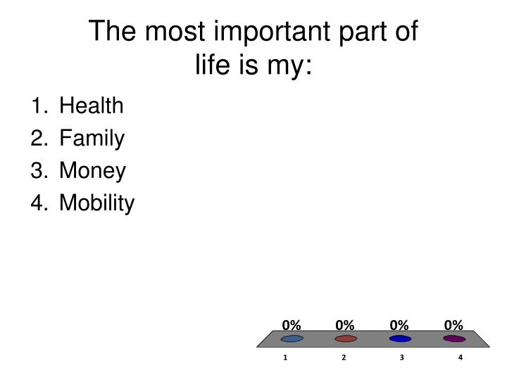 the most important part of life is my 1 health
