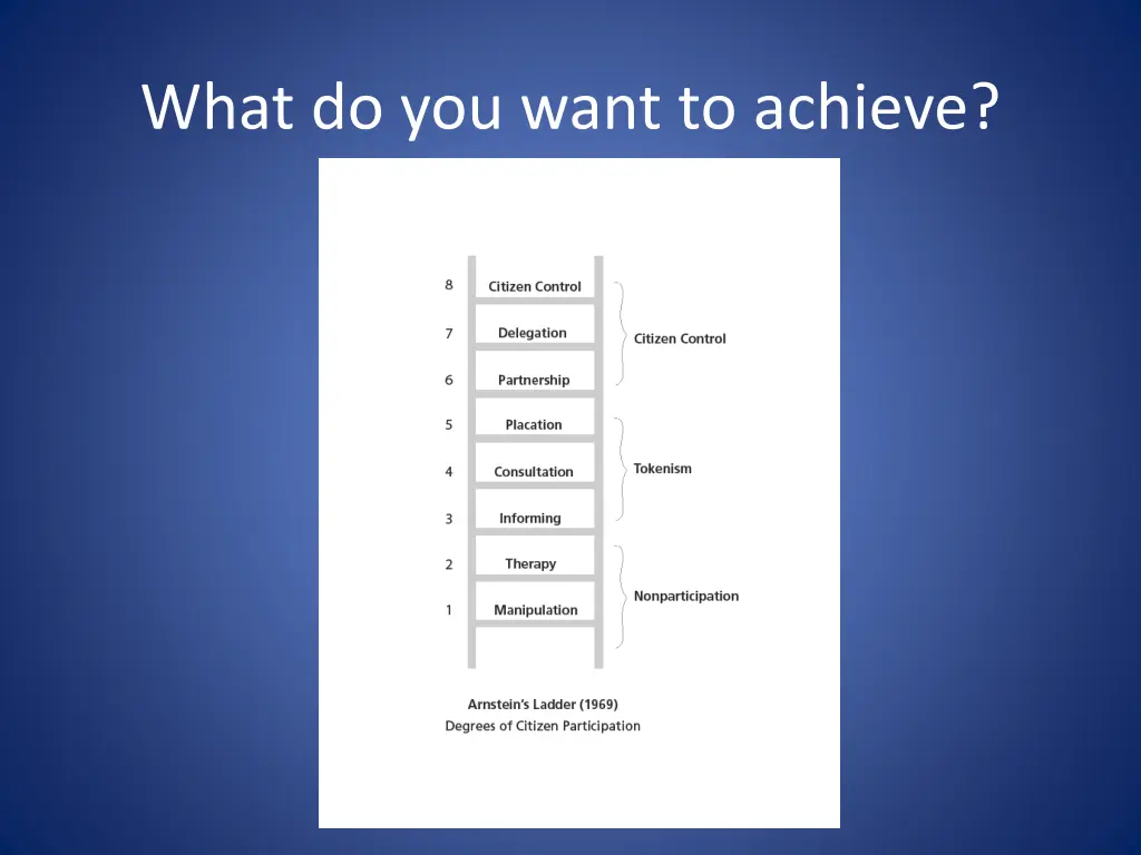 what do you want to achieve 1
