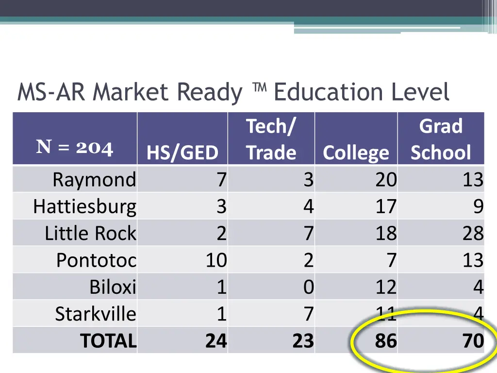 ms ar market ready education level