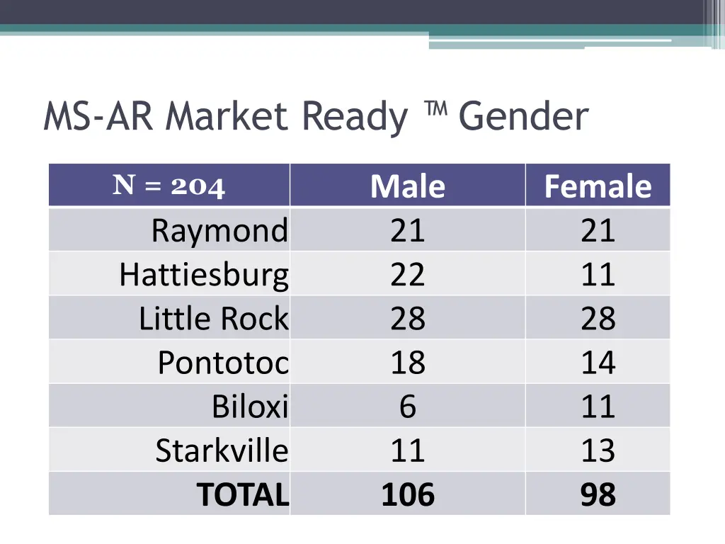 ms ar market ready gender