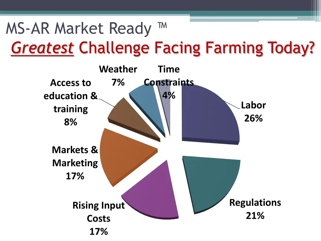 ms ar market ready greatest challenge facing