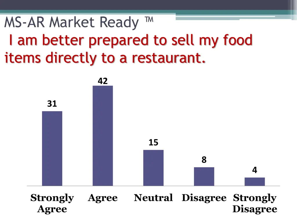 ms ar market ready i am better prepared to sell