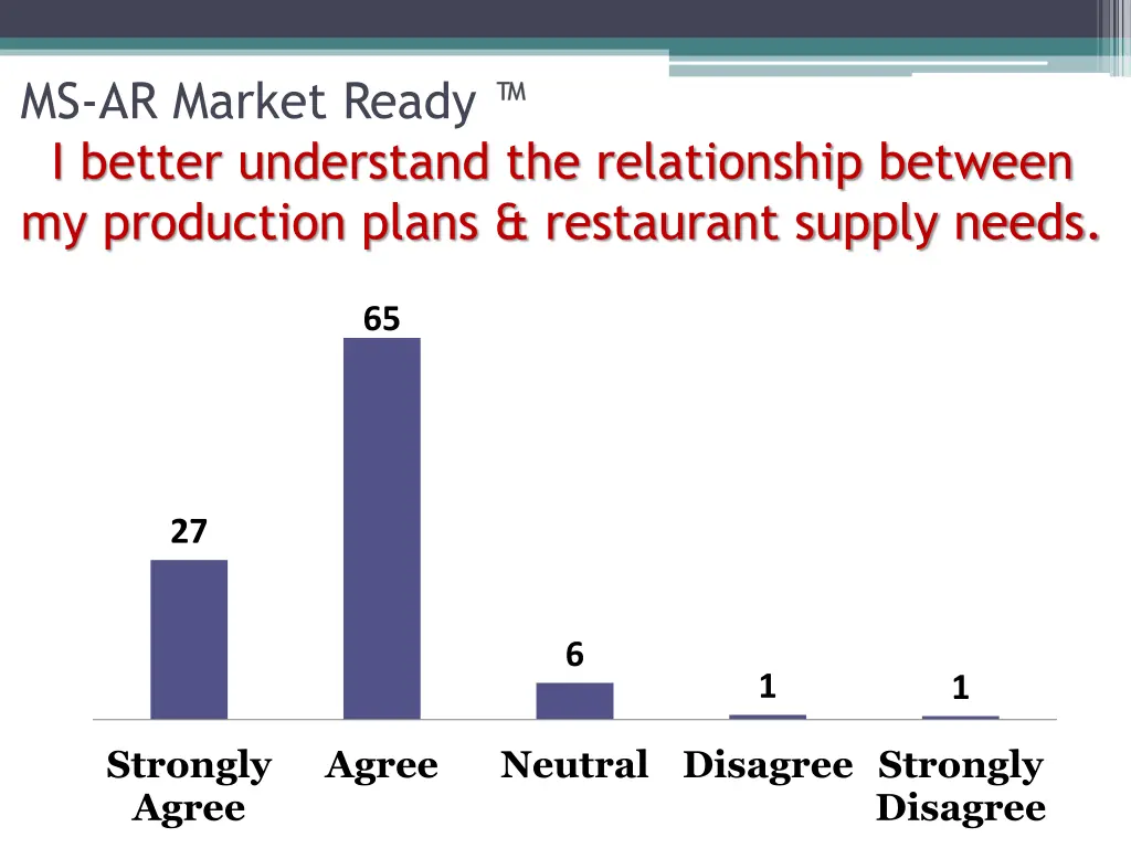 ms ar market ready i better understand