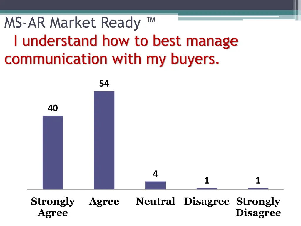 ms ar market ready i understand how to best