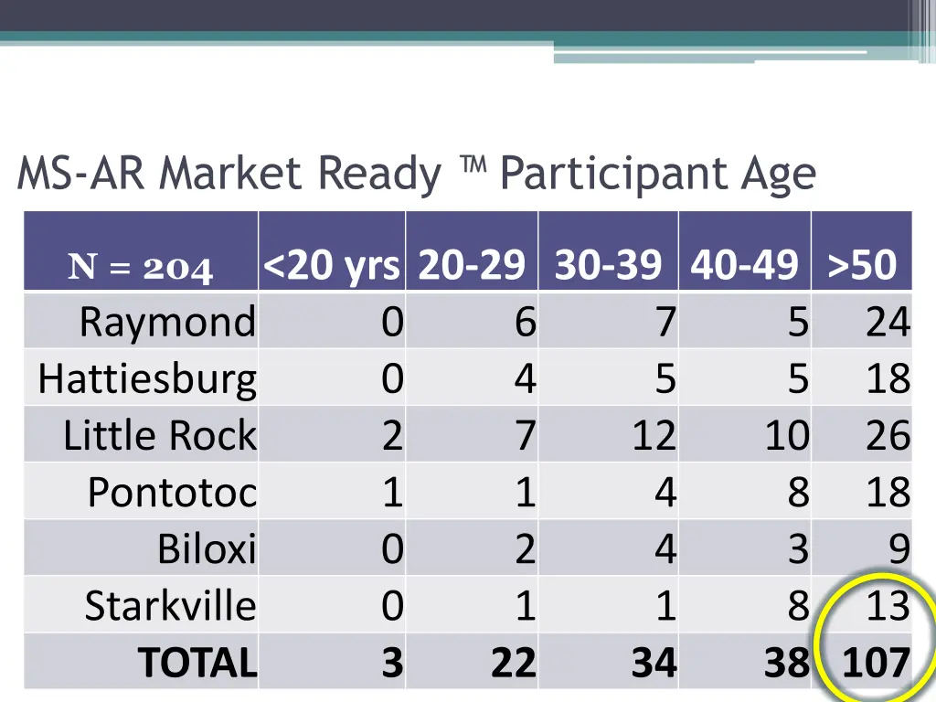 ms ar market ready participant age