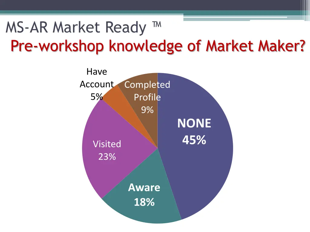 ms ar market ready pre workshop knowledge