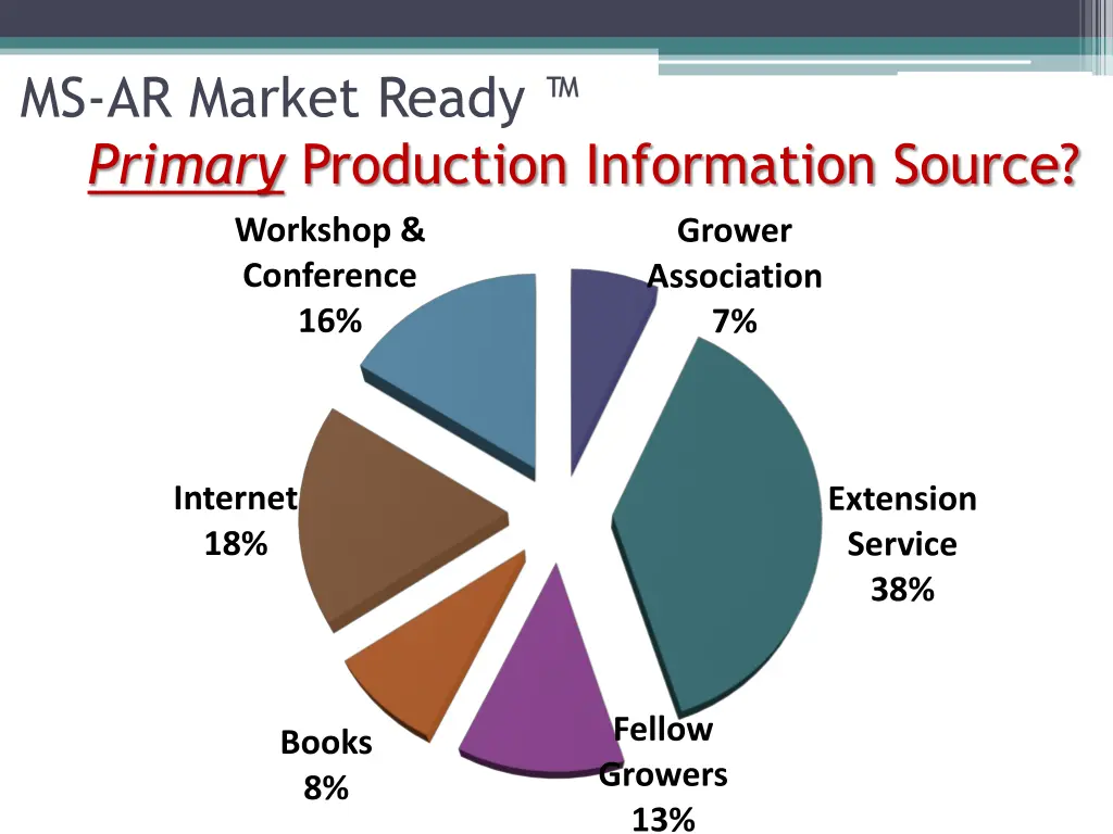 ms ar market ready primary production information