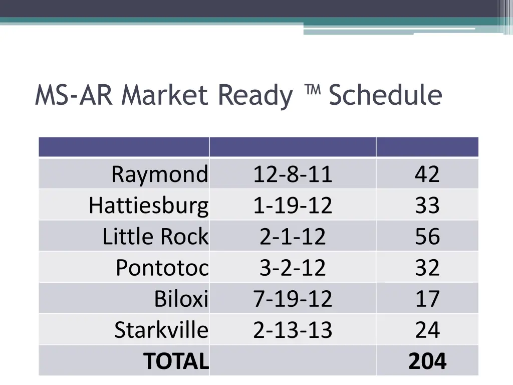 ms ar market ready schedule