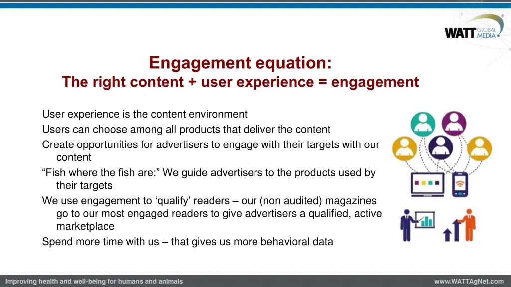 engagement equation the right content user