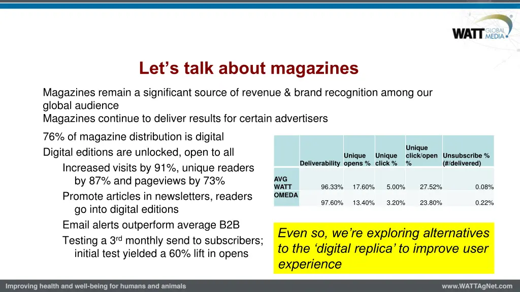 let s talk about magazines