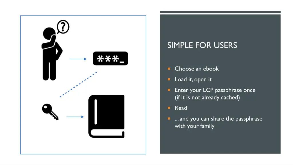 simple for users