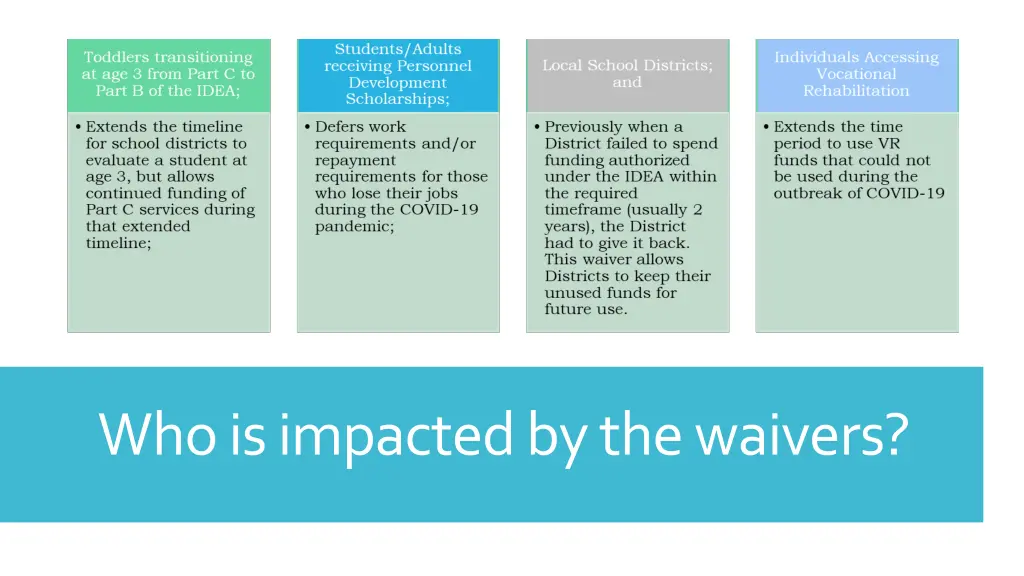who is impacted by the waivers