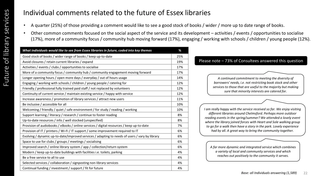 future of library services 1