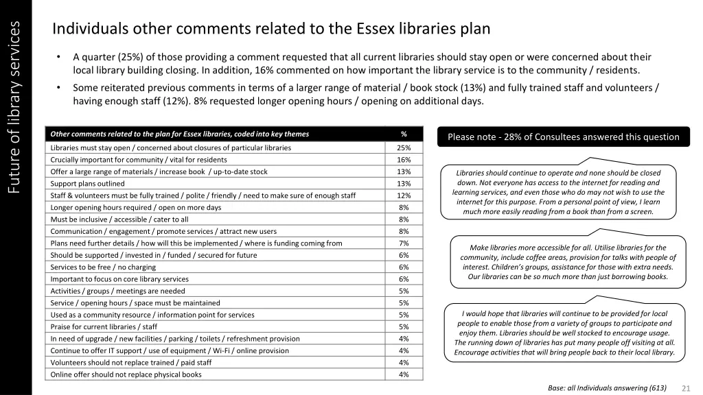future of library services