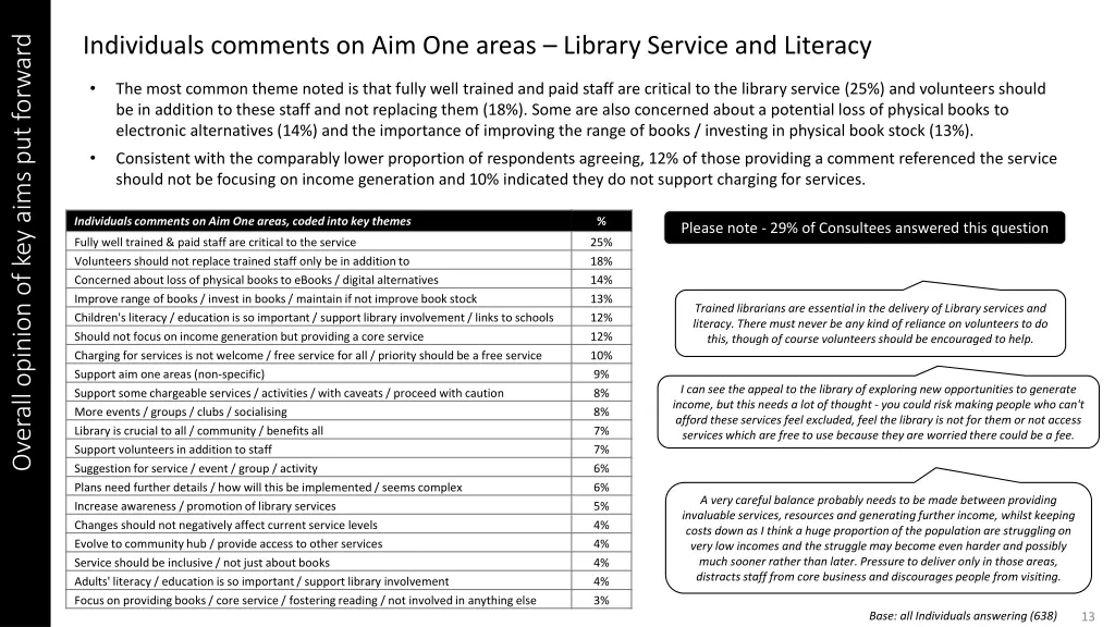 individuals comments on aim one areas library