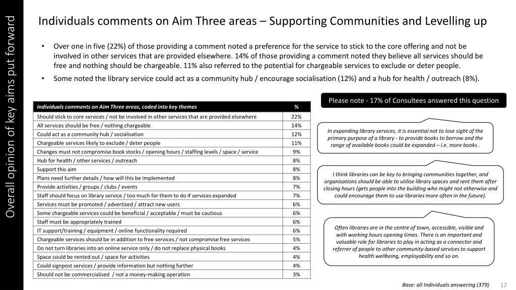 individuals comments on aim three areas
