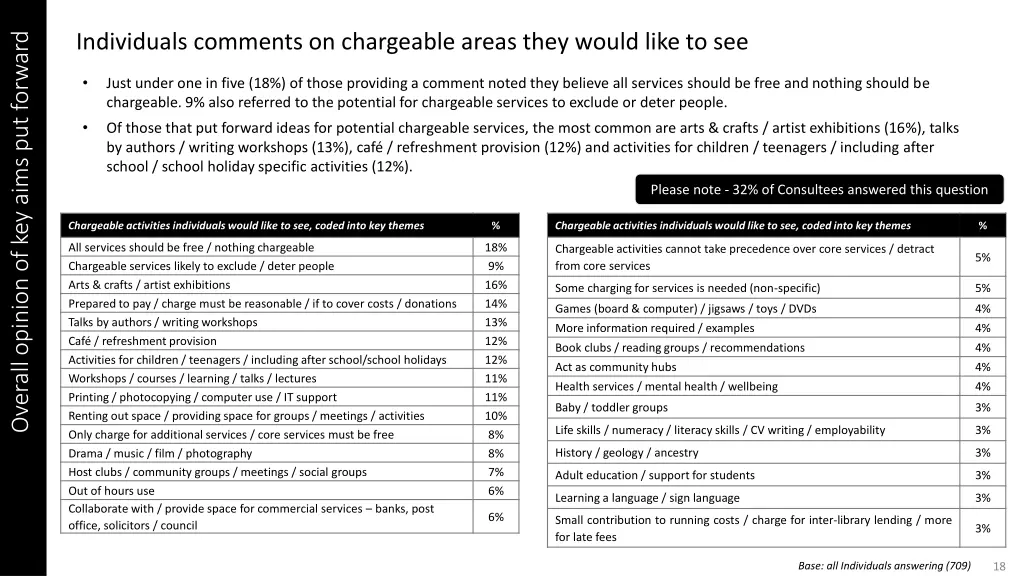 individuals comments on chargeable areas they