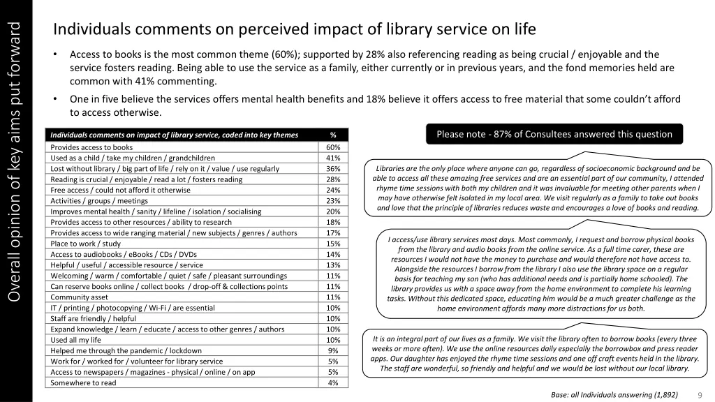 individuals comments on perceived impact