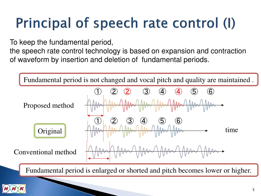 to keep the fundamental period the speech rate