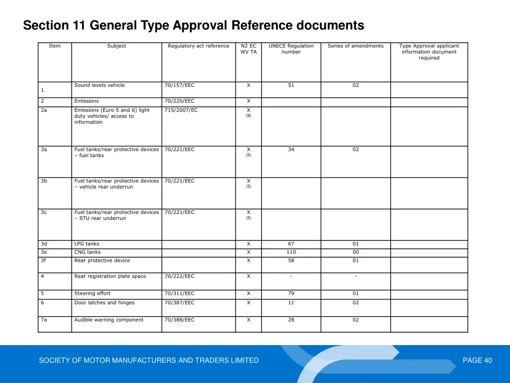 section 11 general type approval reference