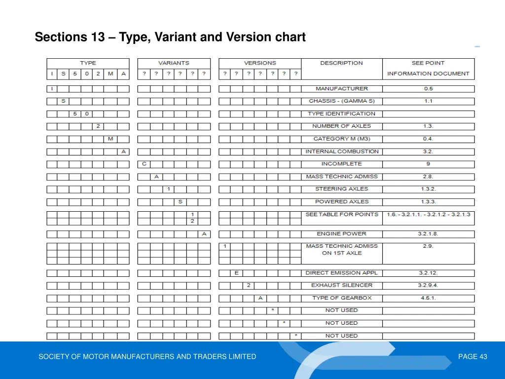 sections 13 type variant and version chart