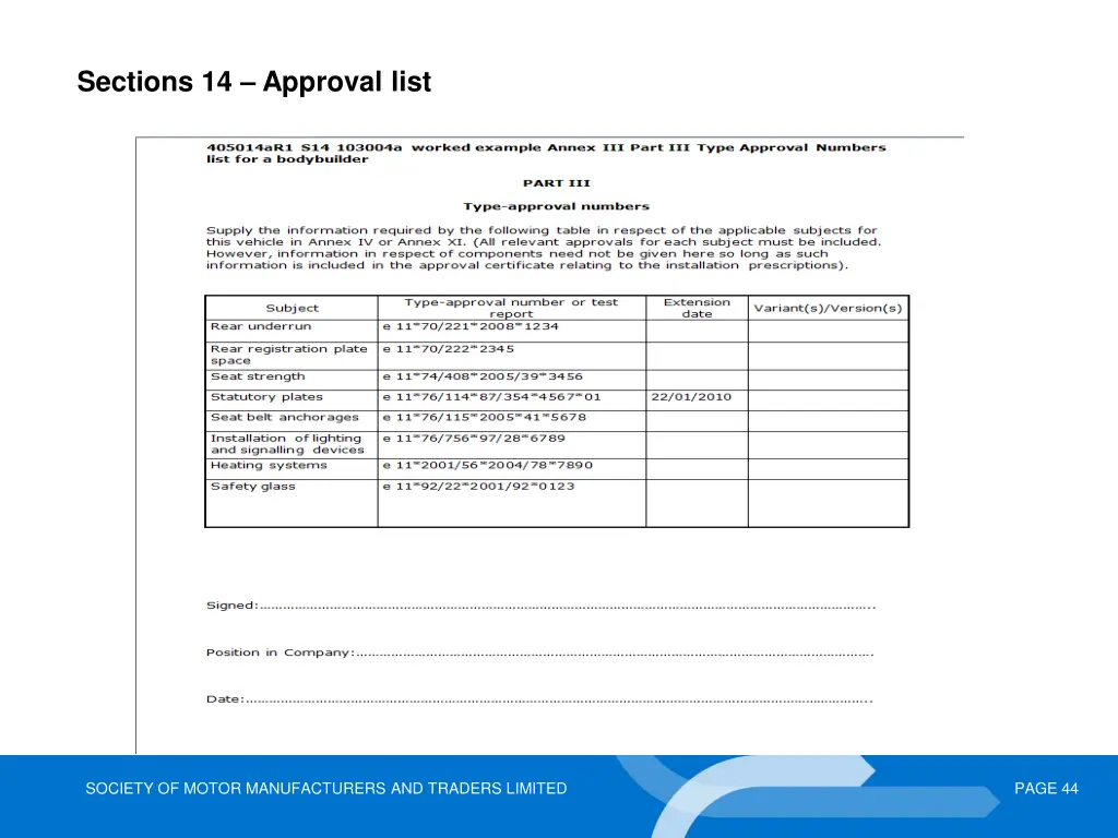 sections 14 approval list