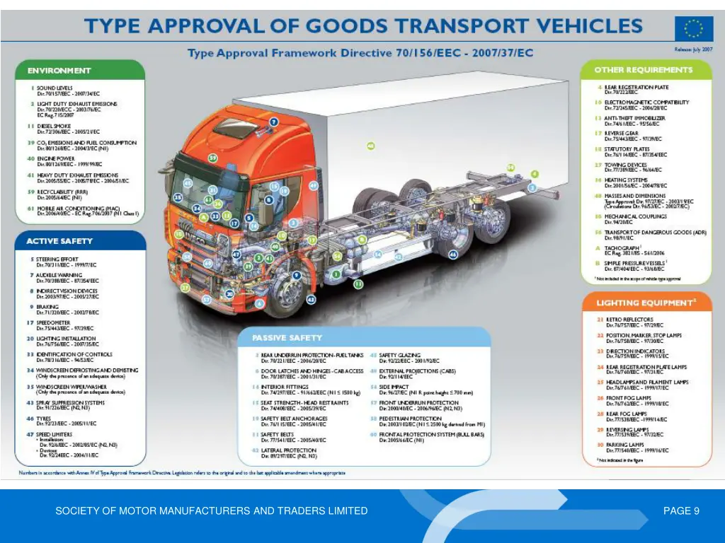 society of motor manufacturers and traders limited
