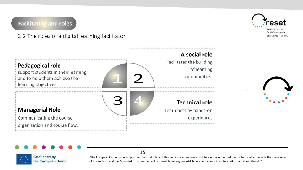 facilitating and roles 1
