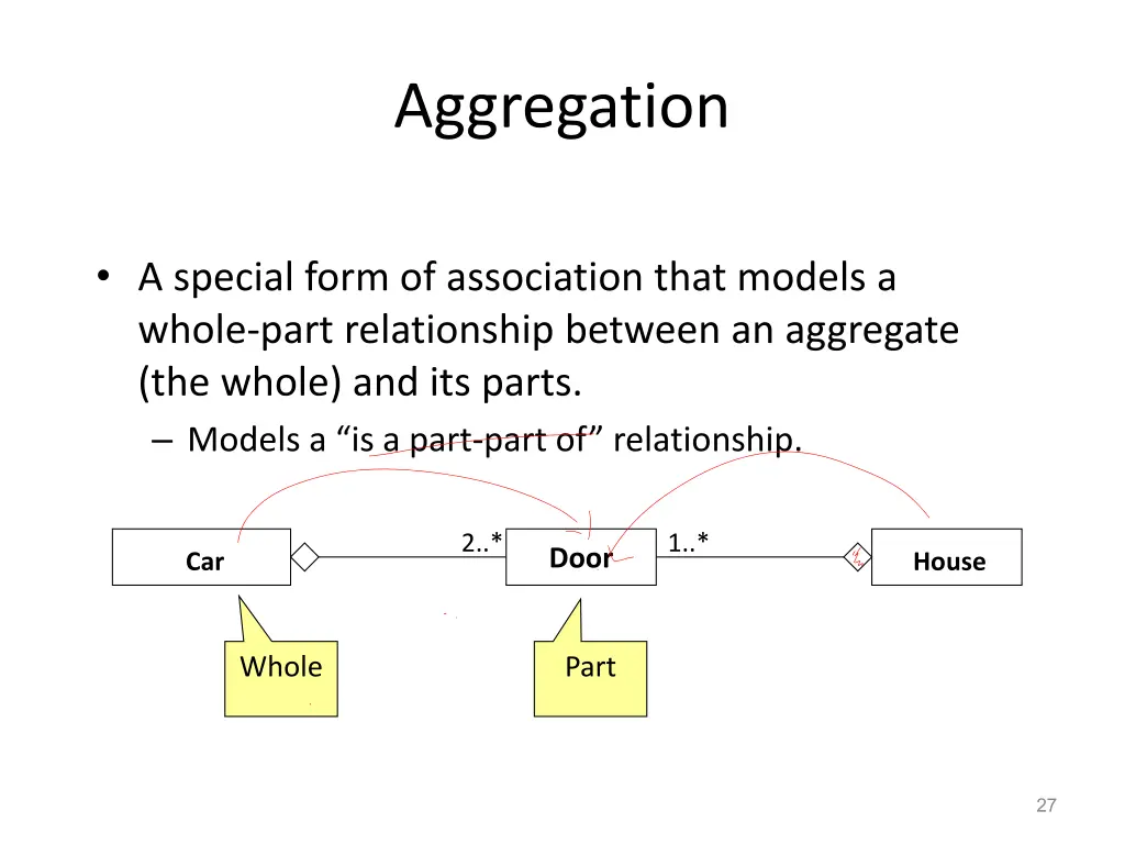aggregation