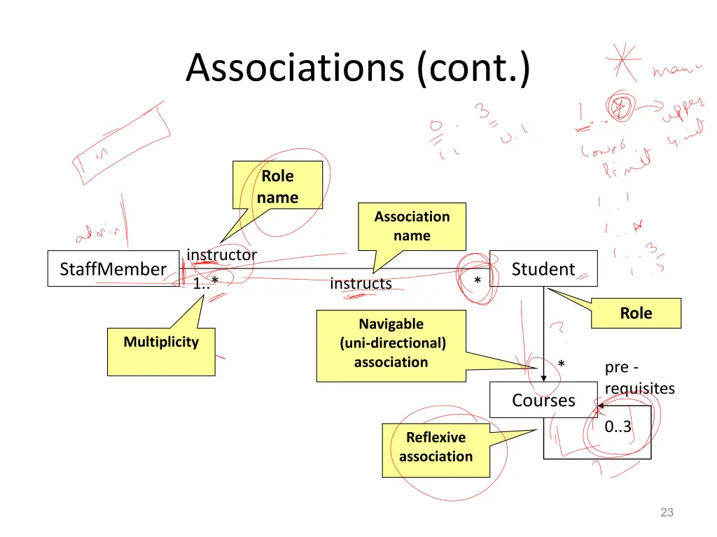 associations cont 1