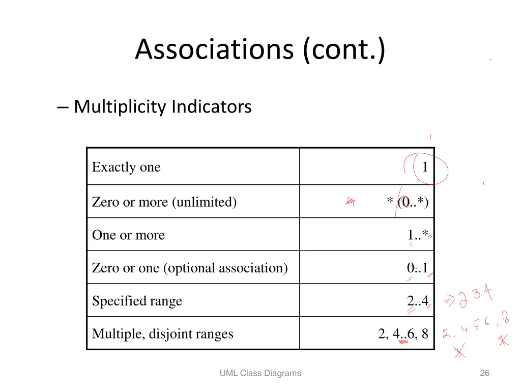 associations cont 4
