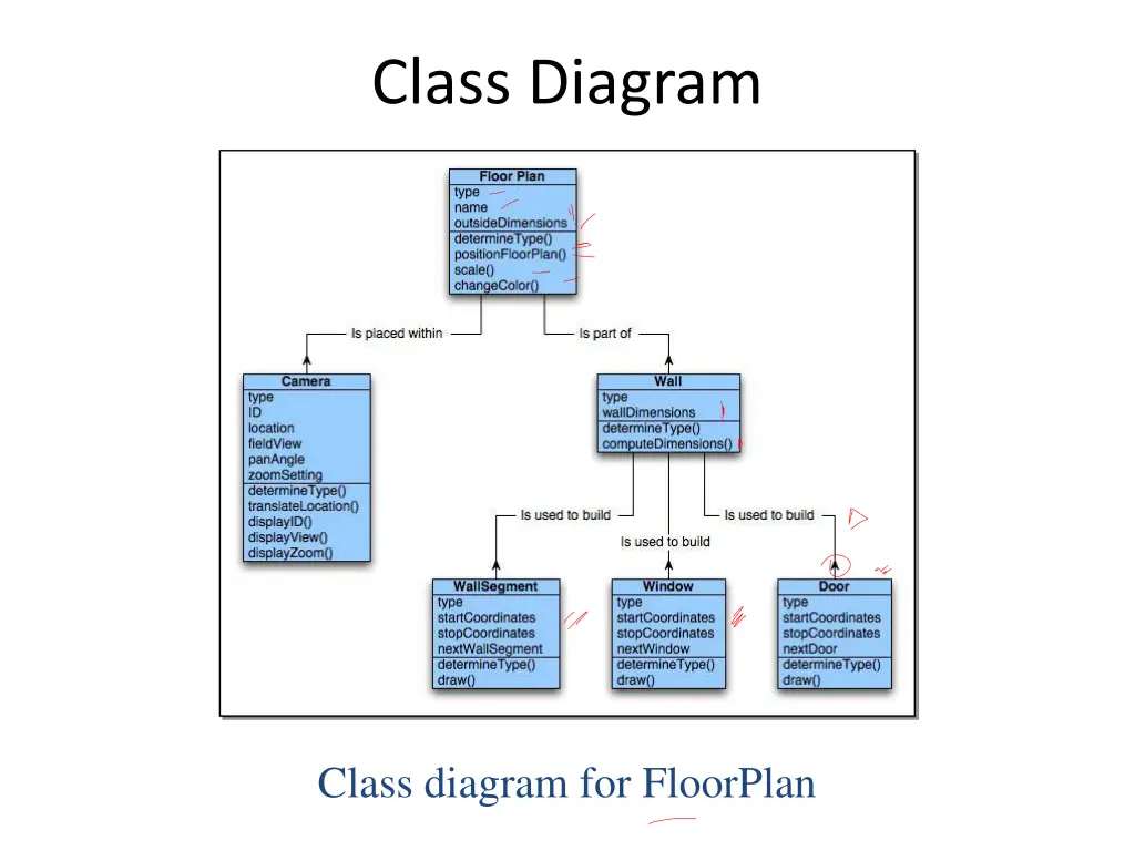 class diagram 2
