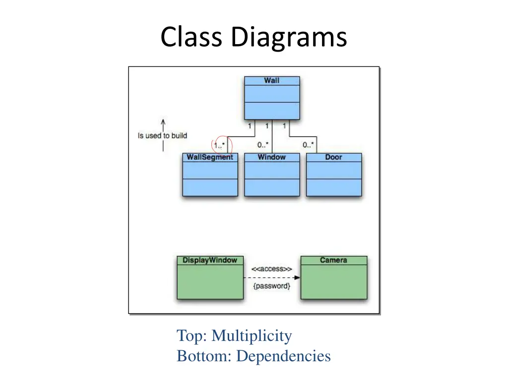 class diagrams