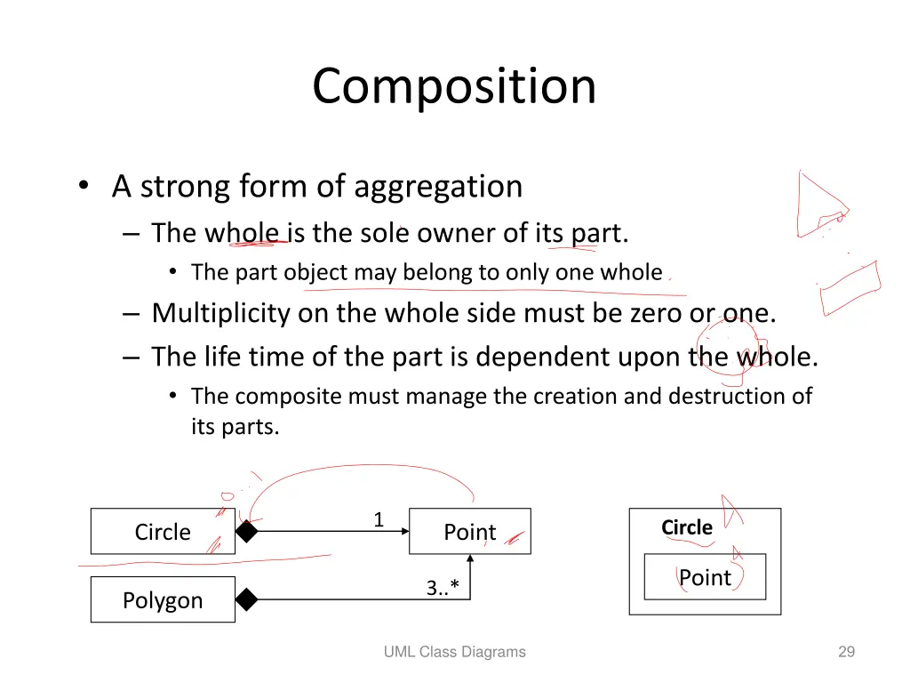 composition