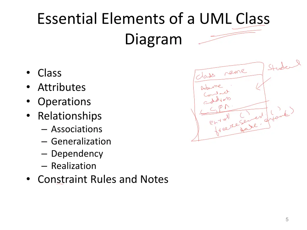essential elements of a uml class diagram