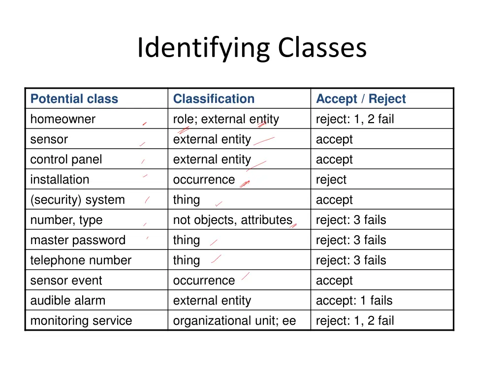 identifying classes