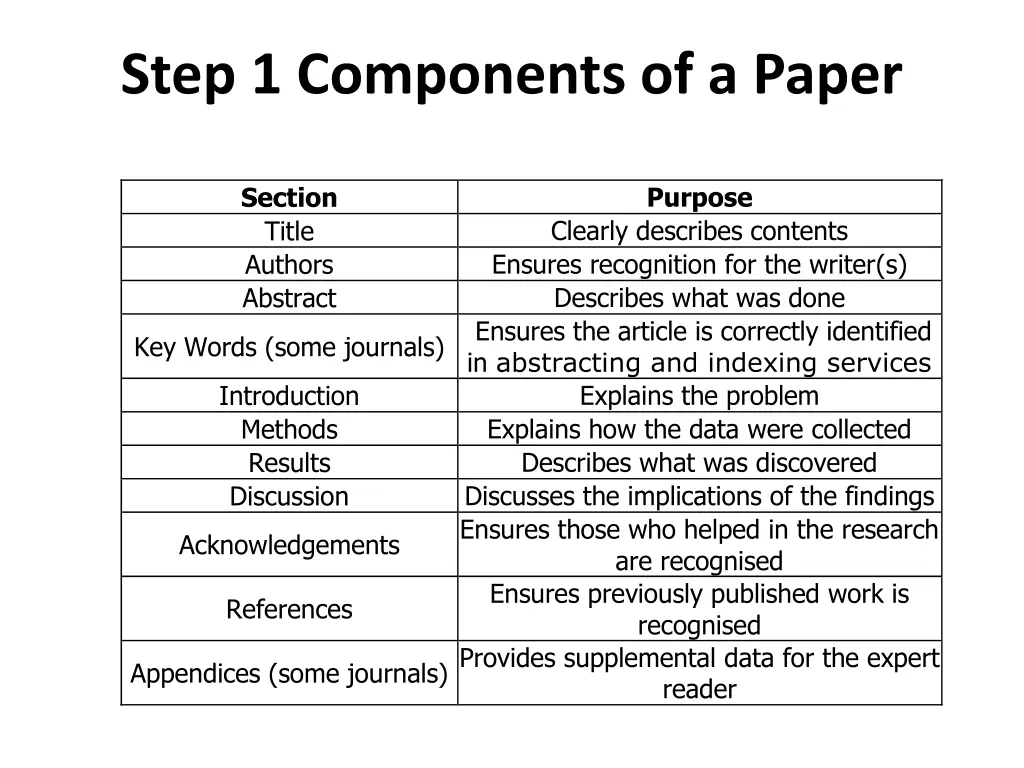 step 1 components of a paper