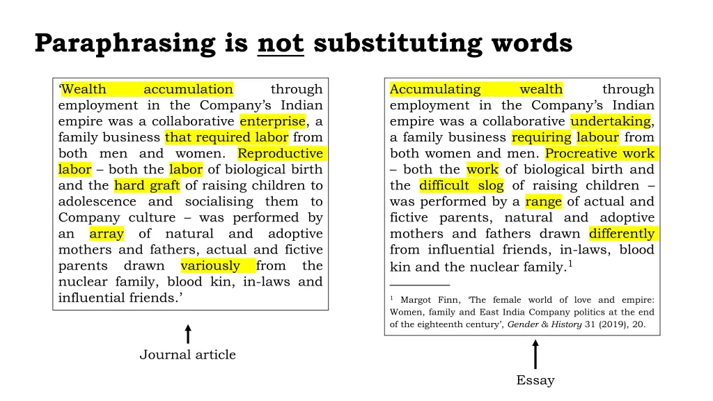 paraphrasing is not substituting words