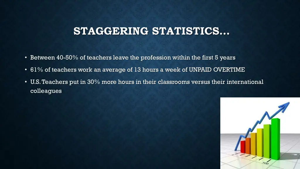 staggering statistics