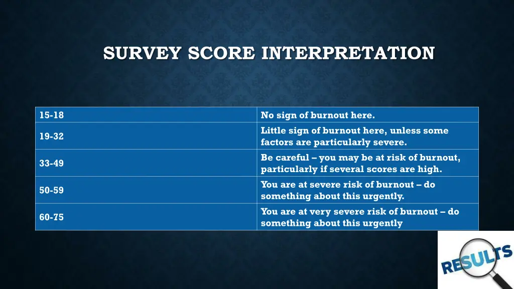 survey score interpretation